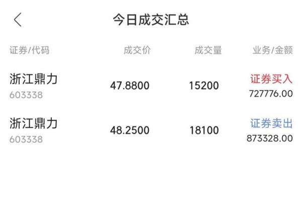 浙江鼎力股票怎么样_浙江鼎力值得长期持有吗-第1张图片-俊逸知识馆 浙江鼎力股票怎么样_浙江鼎力值得长期持有吗-第1张图片-俊逸知识馆