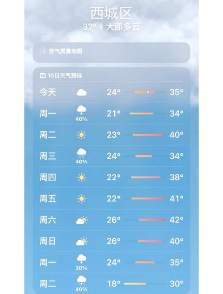 北京气温什么时候回暖_北京气温骤降怎么办-第1张图片-俊逸知识馆