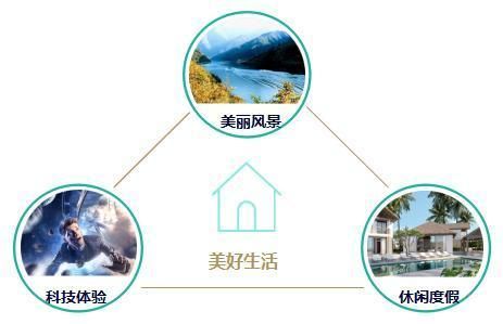 观光市场是什么_如何抓住观光市场新机遇-第2张图片-俊逸知识馆 观光市场是什么_如何抓住观光市场新机遇-第2张图片-俊逸知识馆