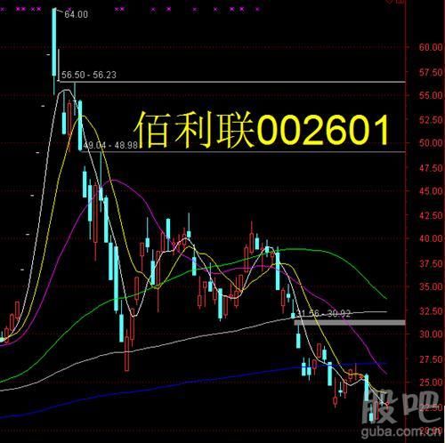佰利联股票行情分析_未来走势如何-第1张图片-俊逸知识馆 佰利联股票行情分析_未来走势如何-第1张图片-俊逸知识馆