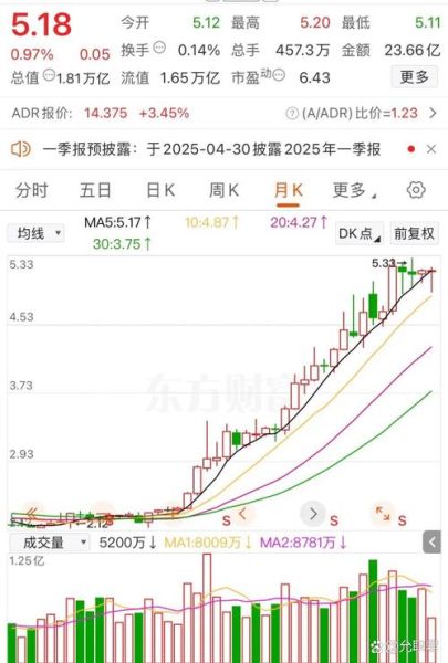 佰利联股票行情分析_未来走势如何-第3张图片-俊逸知识馆 佰利联股票行情分析_未来走势如何-第3张图片-俊逸知识馆
