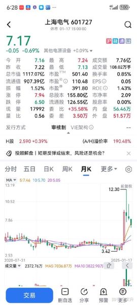 上海电气股票值得买吗_上海电气股票未来走势如何-第2张图片-俊逸知识馆 上海电气股票值得买吗_上海电气股票未来走势如何-第2张图片-俊逸知识馆