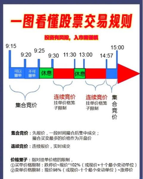 股票上市规则有哪些_上市流程多久-第2张图片-俊逸知识馆 股票上市规则有哪些_上市流程多久-第2张图片-俊逸知识馆