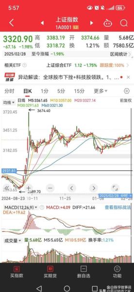 600141股票值得买吗_最新走势分析-第1张图片-俊逸知识馆 600141股票值得买吗_最新走势分析-第1张图片-俊逸知识馆