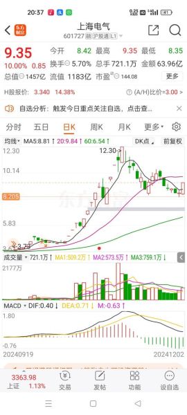 上海电气股票值得买吗_上海电气股票未来走势如何-第1张图片-俊逸知识馆 上海电气股票值得买吗_上海电气股票未来走势如何-第1张图片-俊逸知识馆