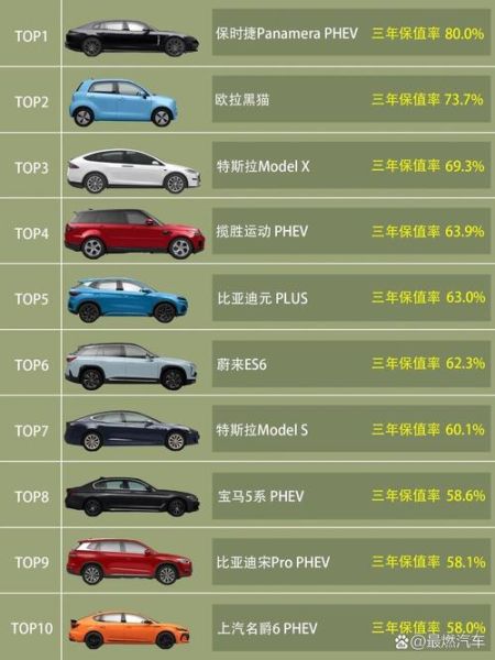 汽车保有量最多的品牌_哪些车型最保值-第1张图片-俊逸知识馆 汽车保有量最多的品牌_哪些车型最保值-第1张图片-俊逸知识馆