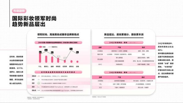 彩妆市场趋势_如何选品-第3张图片-俊逸知识馆