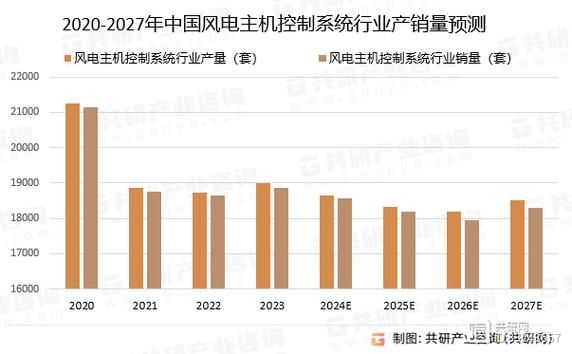 风电市场前景如何_2024年风电装机量会增长吗-第1张图片-俊逸知识馆