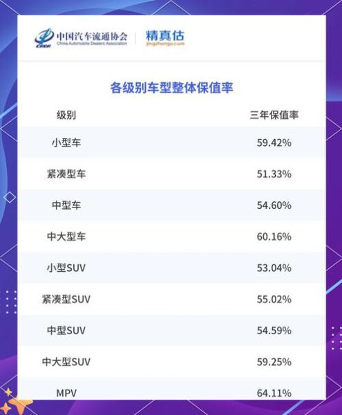汽车保有量最多的品牌_哪些车型最保值-第2张图片-俊逸知识馆 汽车保有量最多的品牌_哪些车型最保值-第2张图片-俊逸知识馆