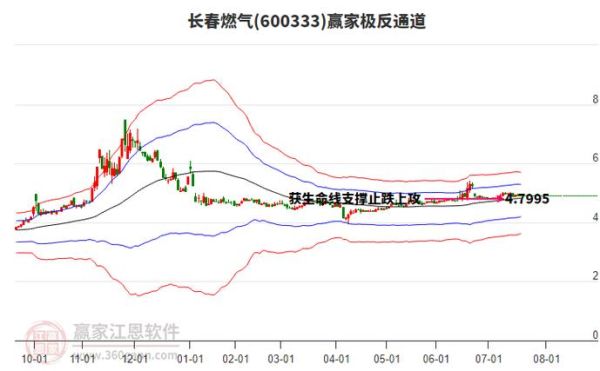 中国燃气股票怎么样_中国燃气股票值得长期持有吗-第3张图片-俊逸知识馆 中国燃气股票怎么样_中国燃气股票值得长期持有吗-第3张图片-俊逸知识馆