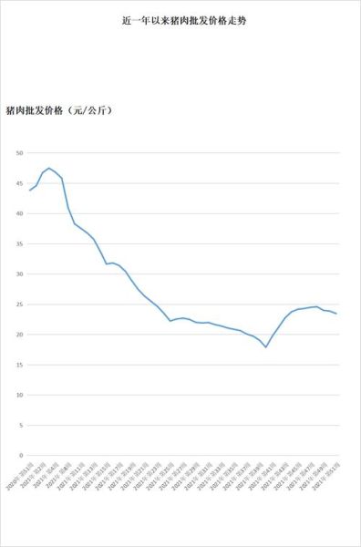 肉市场价格走势_现在猪肉多少钱一斤-第2张图片-俊逸知识馆