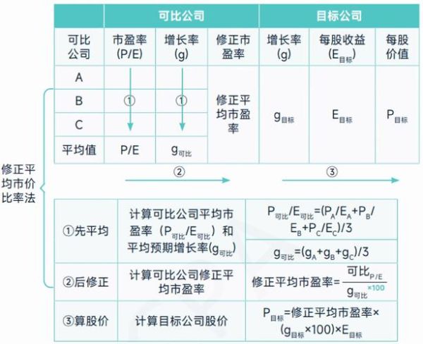 股票市盈率是什么_如何计算市盈率-第1张图片-俊逸知识馆 股票市盈率是什么_如何计算市盈率-第1张图片-俊逸知识馆