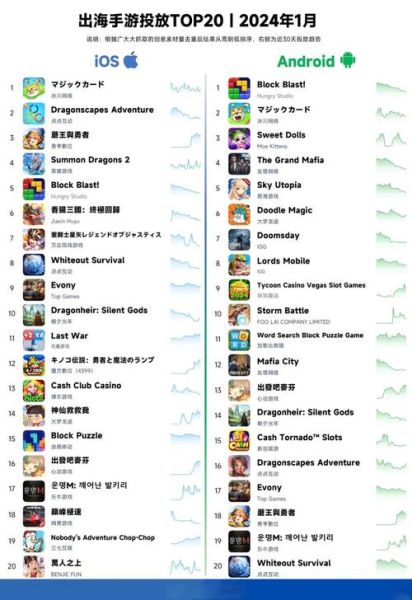 手机游戏市场现状_如何抓住2024年手游红利-第2张图片-俊逸知识馆