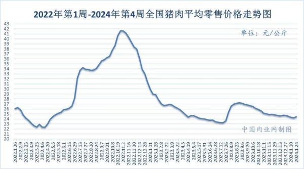肉市场价格走势_现在猪肉多少钱一斤-第3张图片-俊逸知识馆
