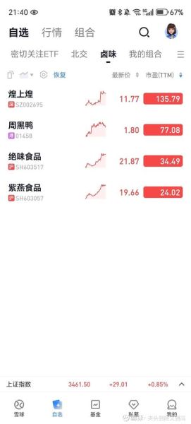 周黑鸭股票值得买吗_周黑鸭股价走势分析-第1张图片-俊逸知识馆 周黑鸭股票值得买吗_周黑鸭股价走势分析-第1张图片-俊逸知识馆