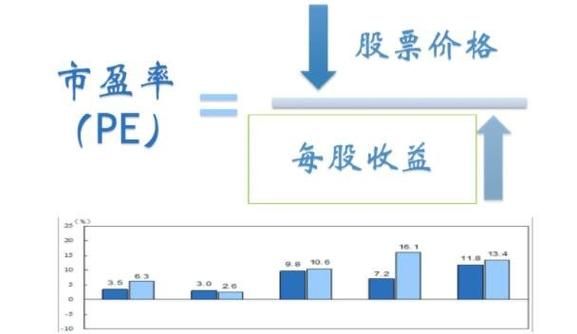 股票市盈率是什么_如何计算市盈率-第2张图片-俊逸知识馆 股票市盈率是什么_如何计算市盈率-第2张图片-俊逸知识馆
