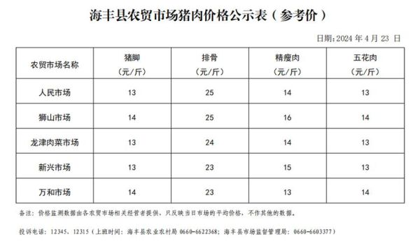 肉市场价格走势_现在猪肉多少钱一斤-第1张图片-俊逸知识馆