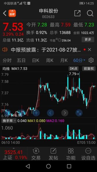 申科股份股票怎么样_申科股份未来走势-第3张图片-俊逸知识馆 申科股份股票怎么样_申科股份未来走势-第3张图片-俊逸知识馆