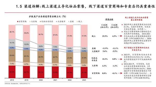 2024年化妆品市场趋势_敏感肌护肤品怎么选-第3张图片-俊逸知识馆