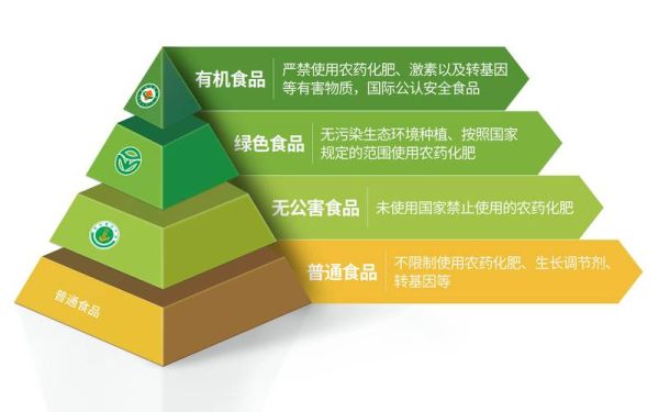 绿色食品市场现状_如何选购绿色食品-第1张图片-俊逸知识馆