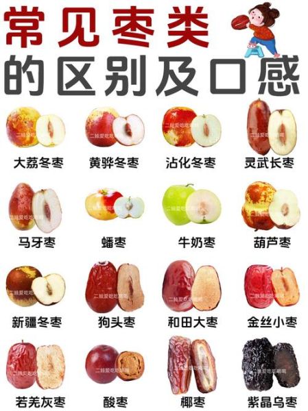 红枣价格为什么一直涨_红枣怎么挑选才甜-第2张图片-俊逸知识馆