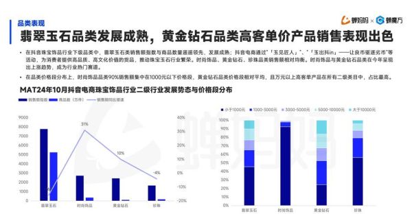 珠宝市场现状_珠宝行业未来趋势-第1张图片-俊逸知识馆 珠宝市场现状_珠宝行业未来趋势-第1张图片-俊逸知识馆