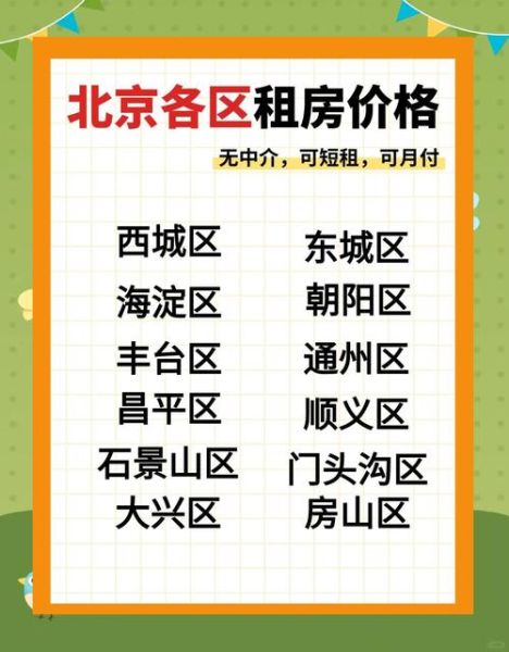 北京公寓租金多少钱_北京公寓怎么选-第2张图片-俊逸知识馆