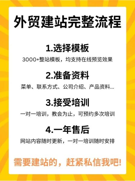 跨境电商怎么做_独立站建站流程-第1张图片-俊逸知识馆