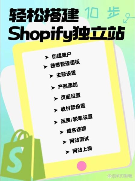 跨境电商怎么做_独立站建站流程-第3张图片-俊逸知识馆