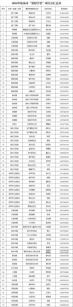 北京市怀柔区邮编是多少_怀柔区邮编查询方法-第2张图片-俊逸知识馆