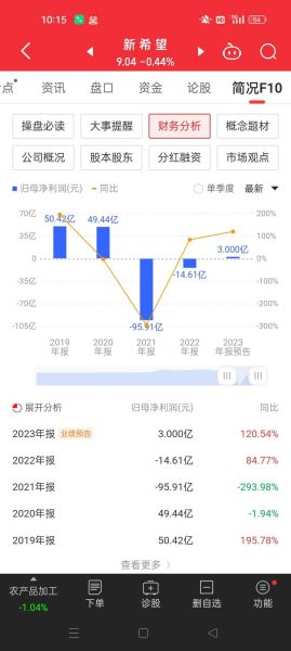 000876股票还能涨吗_000876新希望股价走势分析-第1张图片-俊逸知识馆 000876股票还能涨吗_000876新希望股价走势分析-第1张图片-俊逸知识馆