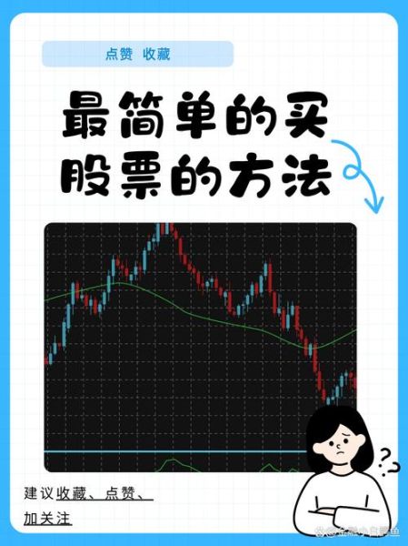 怎么买股票_新手入门步骤-第1张图片-俊逸知识馆 怎么买股票_新手入门步骤-第1张图片-俊逸知识馆