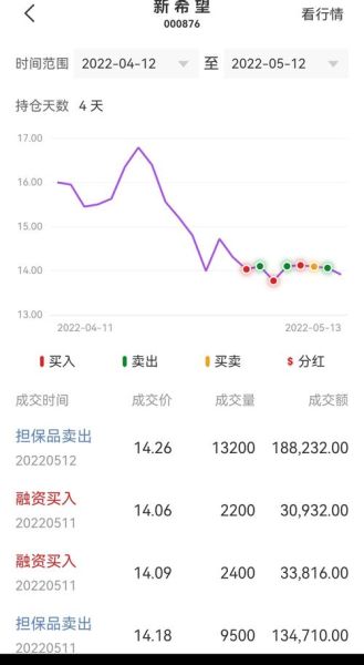 000876股票还能涨吗_000876新希望股价走势分析-第3张图片-俊逸知识馆 000876股票还能涨吗_000876新希望股价走势分析-第3张图片-俊逸知识馆
