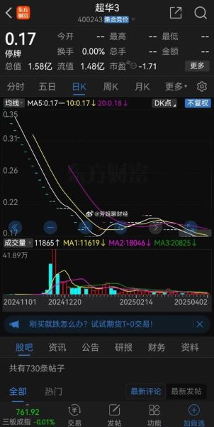 超华科技股票值得买吗_超华科技股票走势分析-第1张图片-俊逸知识馆 超华科技股票值得买吗_超华科技股票走势分析-第1张图片-俊逸知识馆