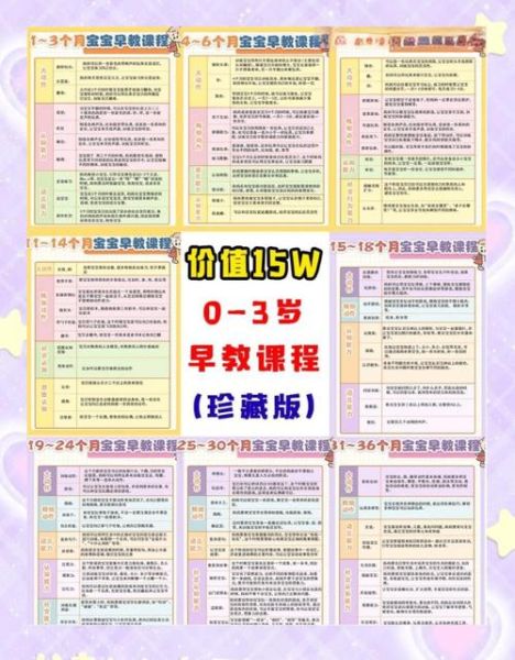 早教机构怎么选_早教课程多少钱-第1张图片-俊逸知识馆