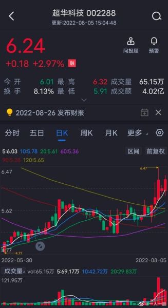 超华科技股票值得买吗_超华科技股票走势分析-第2张图片-俊逸知识馆 超华科技股票值得买吗_超华科技股票走势分析-第2张图片-俊逸知识馆