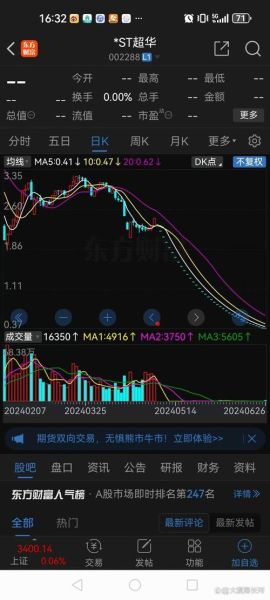 超华科技股票值得买吗_超华科技股票走势分析-第3张图片-俊逸知识馆 超华科技股票值得买吗_超华科技股票走势分析-第3张图片-俊逸知识馆