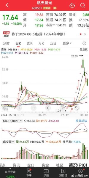 航天发展股票怎么样_未来走势分析-第2张图片-俊逸知识馆 航天发展股票怎么样_未来走势分析-第2张图片-俊逸知识馆