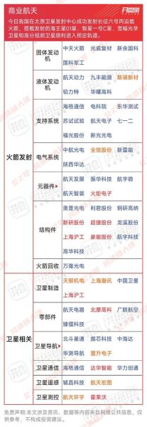 航天发展股票怎么样_未来走势分析-第3张图片-俊逸知识馆 航天发展股票怎么样_未来走势分析-第3张图片-俊逸知识馆