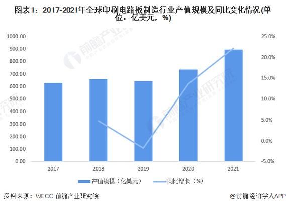 印刷市场未来五年趋势_印刷行业如何转型-第3张图片-俊逸知识馆