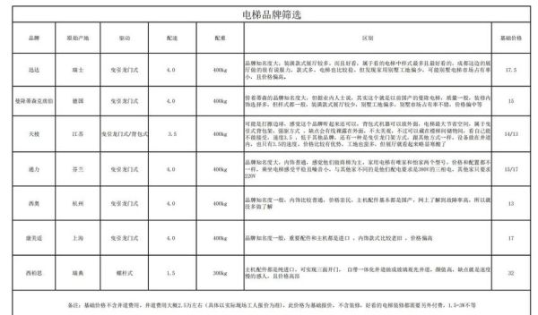 电梯品牌排行榜前十名_家用电梯多少钱一台-第2张图片-俊逸知识馆 电梯品牌排行榜前十名_家用电梯多少钱一台-第2张图片-俊逸知识馆