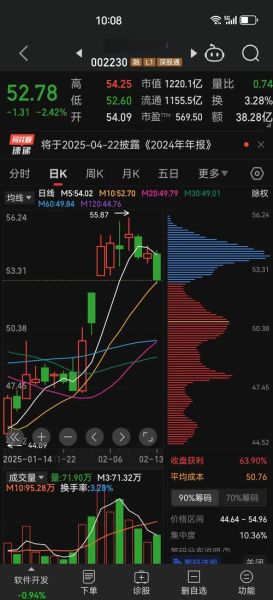 002230股票值得长期持有吗_科大讯飞未来业绩增长点在哪-第3张图片-俊逸知识馆 002230股票值得长期持有吗_科大讯飞未来业绩增长点在哪-第3张图片-俊逸知识馆