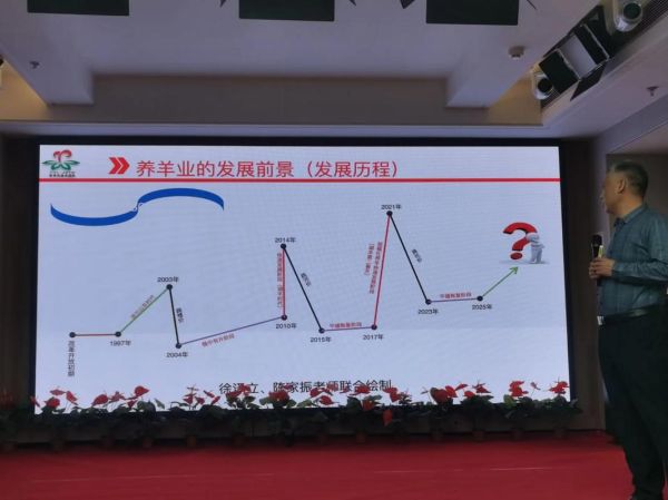 羊市场价格走势_养羊赚钱吗-第2张图片-俊逸知识馆 羊市场价格走势_养羊赚钱吗-第2张图片-俊逸知识馆