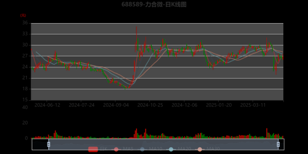 合力叉车股票还能涨吗_合力叉车股价走势分析-第1张图片-俊逸知识馆 合力叉车股票还能涨吗_合力叉车股价走势分析-第1张图片-俊逸知识馆