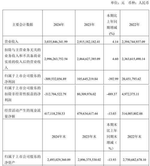 歌力思股票值得买吗_歌力思股票未来走势如何-第2张图片-俊逸知识馆