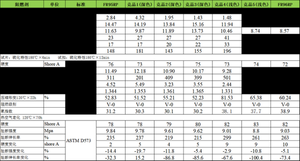 阻燃剂价格走势_环保阻燃剂有哪些-第3张图片-俊逸知识馆 阻燃剂价格走势_环保阻燃剂有哪些-第3张图片-俊逸知识馆