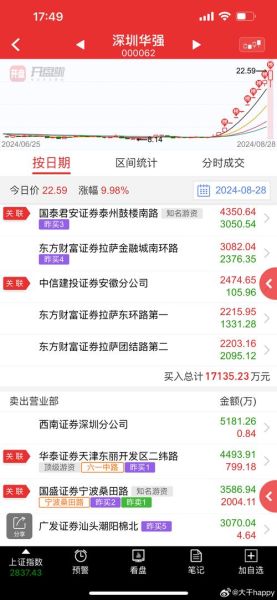 000506股票行情怎么样_000506还能买吗-第1张图片-俊逸知识馆 000506股票行情怎么样_000506还能买吗-第1张图片-俊逸知识馆