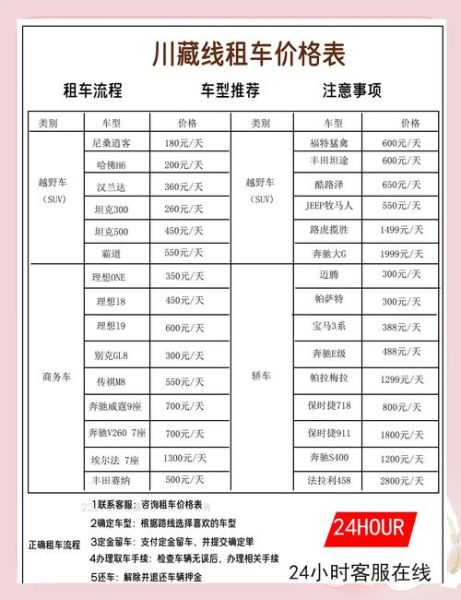 汽车租赁一天多少钱_租车需要哪些手续-第2张图片-俊逸知识馆
