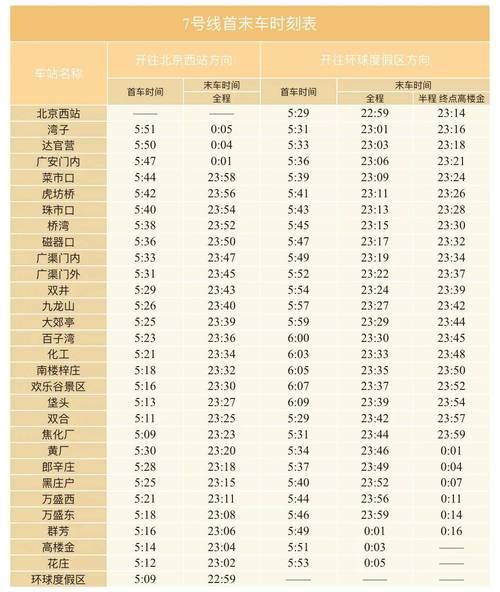 北京地铁早上几点发车_首班车时间表-第1张图片-俊逸知识馆