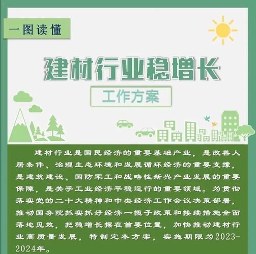 建材市场未来五年趋势_如何选品才能赚钱-第1张图片-俊逸知识馆 建材市场未来五年趋势_如何选品才能赚钱-第1张图片-俊逸知识馆